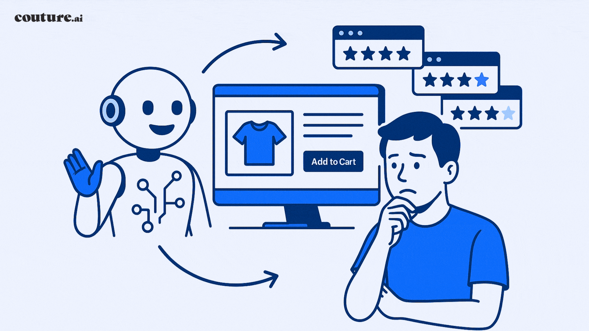 Image for blog post: The Rise of AI Shopping Agents: The Future of E-Commerce Automation