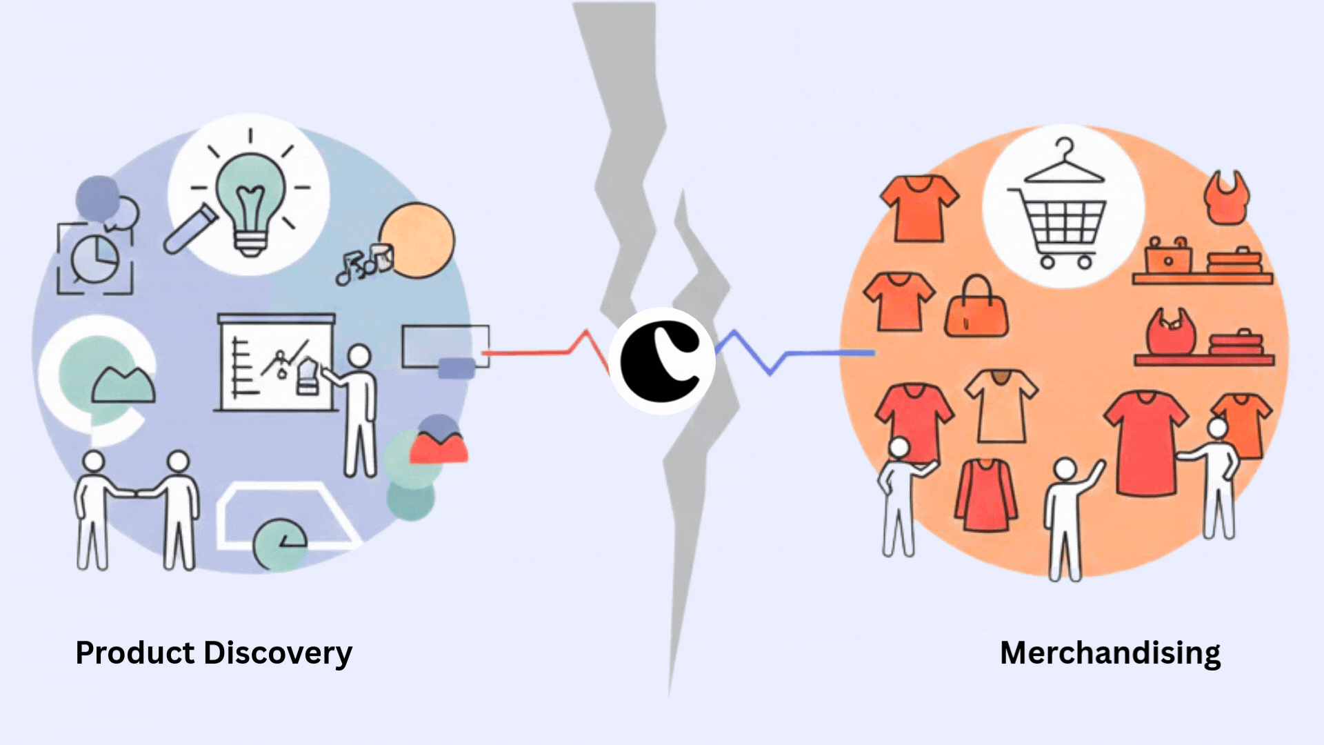 Image for blog post: The Real Reason Product Discovery and Merchandising Don’t Talk to Each Other