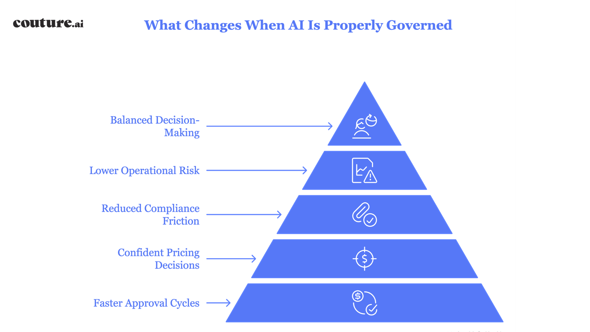 Image for blog post: Enterprise-Ready AI: Security, Governance & Control for Modern Merchandising