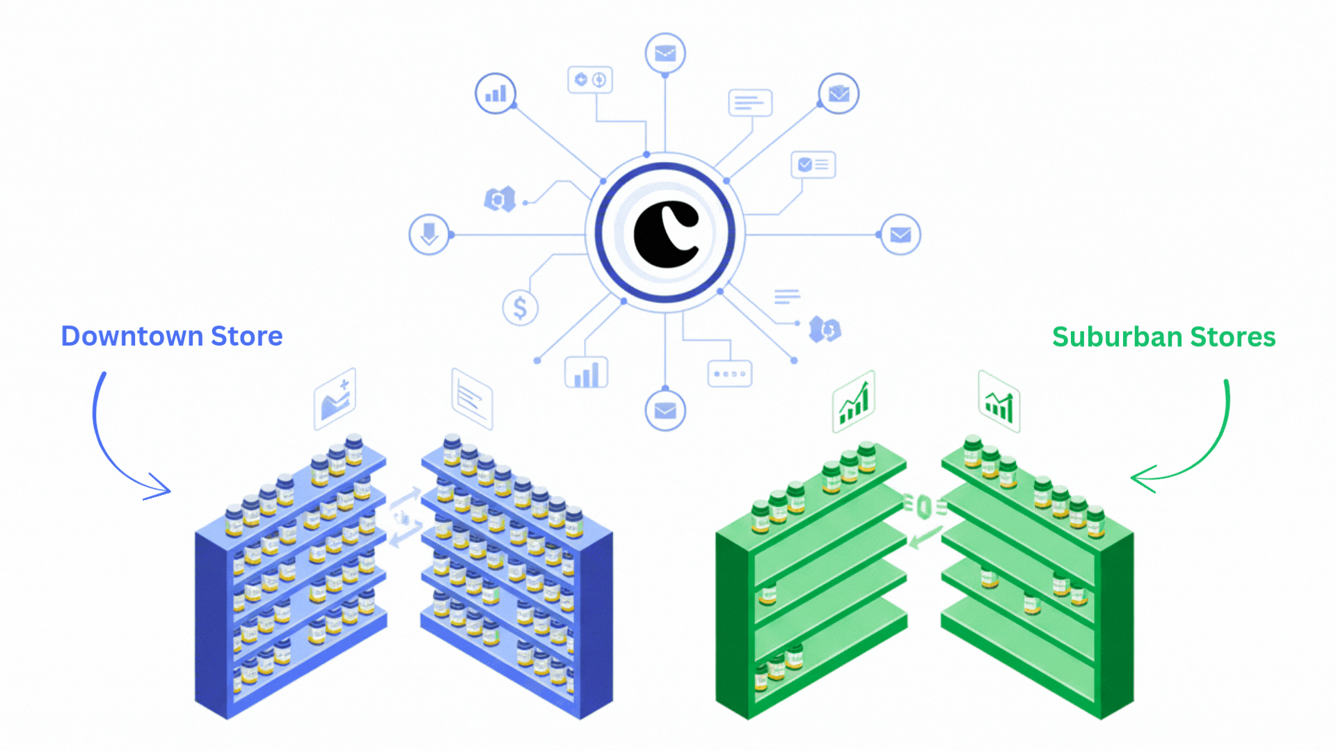 Image for blog post: Hyperlocal Inventory Planning: Using AI to Tailor Stock by Region